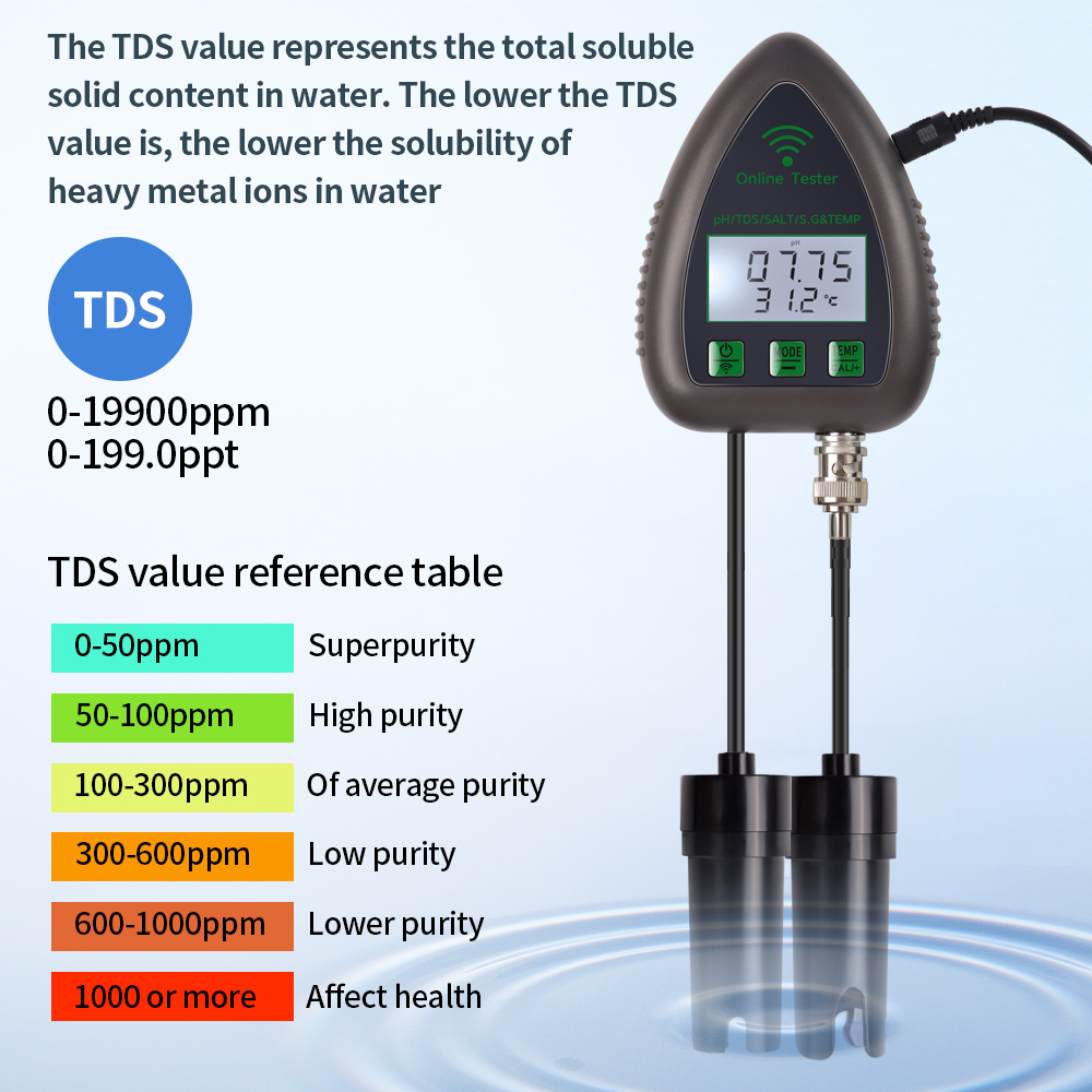 Tuya WiFi 5'i 1 arada TDS/EC/T - Marine Aquarium Par Meter incelemesi ve fiyatı