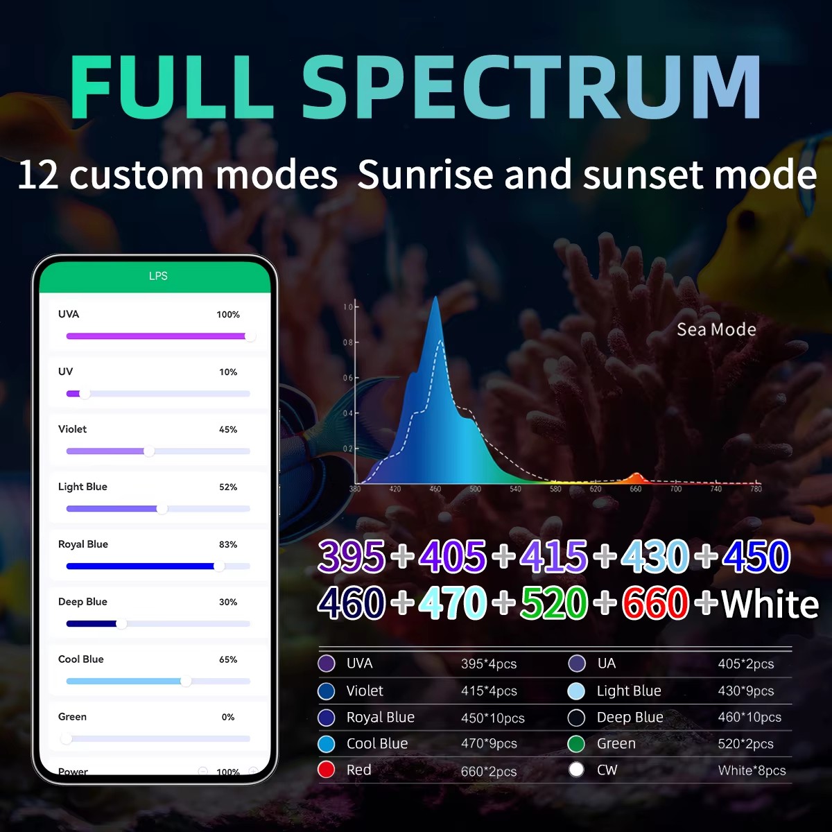 HAFTA AQUA Akvaryum Işık Üreti - Aquarium Marine Blue incelemesi ve fiyatı