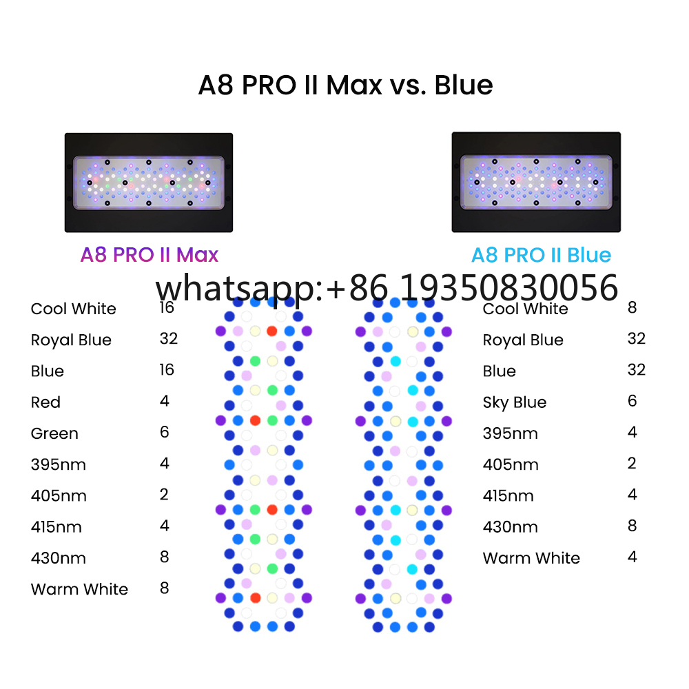 2026-A8 PRO II Max ve Mavi 240 - Marine Aquarium & Regional Centre Reviews incelemesi ve fiyatı