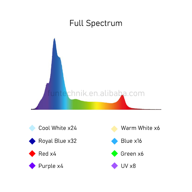 215W WiFi Programlanabilir Gün - Marine Aquarium Used incelemesi ve fiyatı