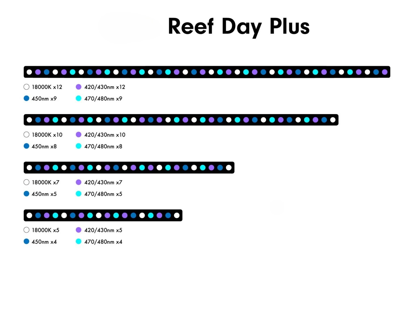 6w Akvaryum Işık Yayan Diyot M - Aquarium Marine Blue incelemesi ve fiyatı