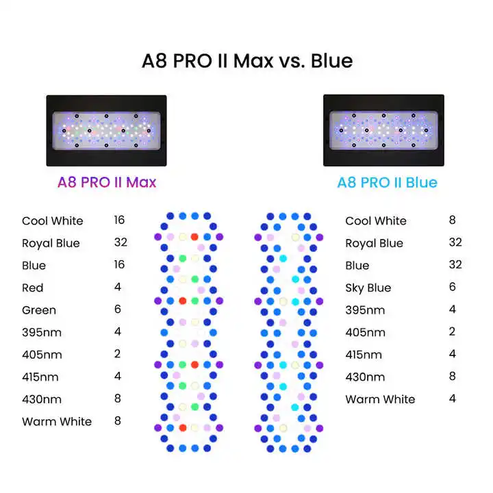 A8Pro Max/Mavi 240W CREE Işık  - Aquarium Marine Blue incelemesi ve fiyatı