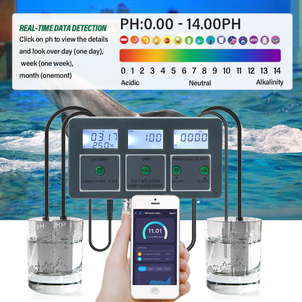 Yieryi WiFi Tuya Akıllı PH ORP - Marine Aquarium Par Meter incelemesi ve fiyatı