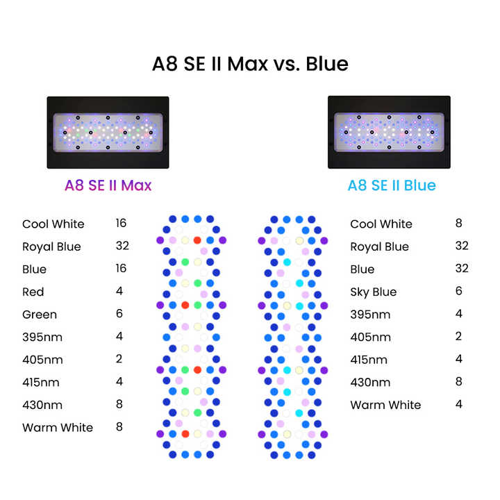 II Max/Blue 2.0 Nesil 240W Tam - Aquarium Marine Blue incelemesi ve fiyatı